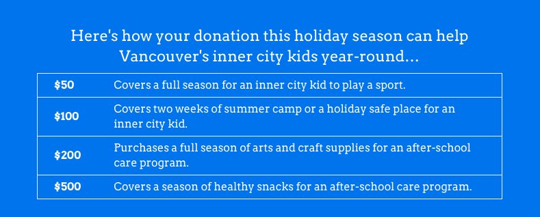 CLICK4kids's tweet photo. Celebrate #GivingTuesdayCA by making a donation to CLICK's #DoubleCLICKChallenge! Double your impact and donate today at: https://t.co/LVFfc0jXec. https://t.co/fnw2dOdlIi