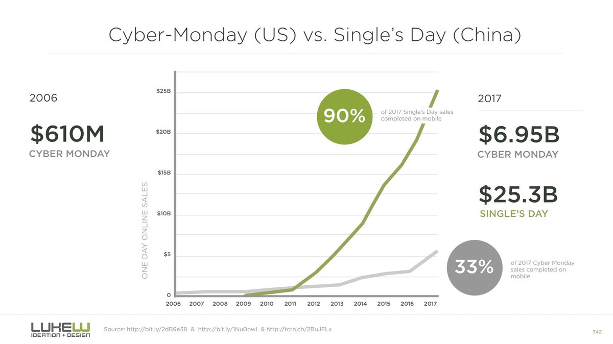 Luke Wroblewski tweet media