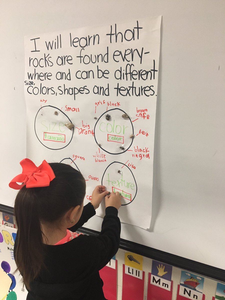 Garcia2Isabel's tweet photo. Playlist (1) Graphic Organizer#SHErockstars https://t.co/3cy4njnh9k
