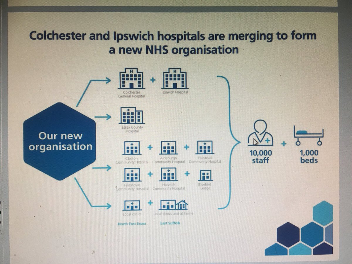 Team_ESNEFT's tweet image. Two hospitals - One future