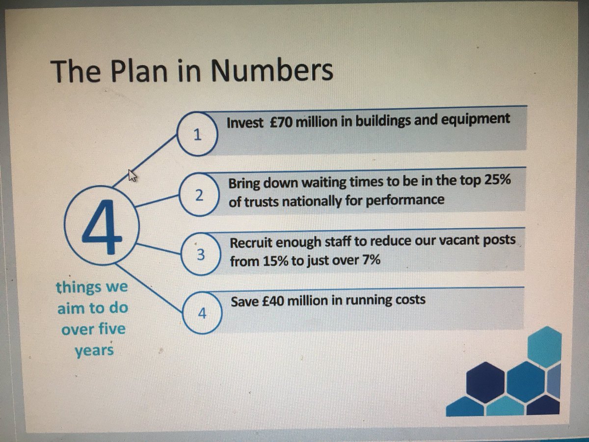 Team_ESNEFT's tweet image. Two hospitals - One future