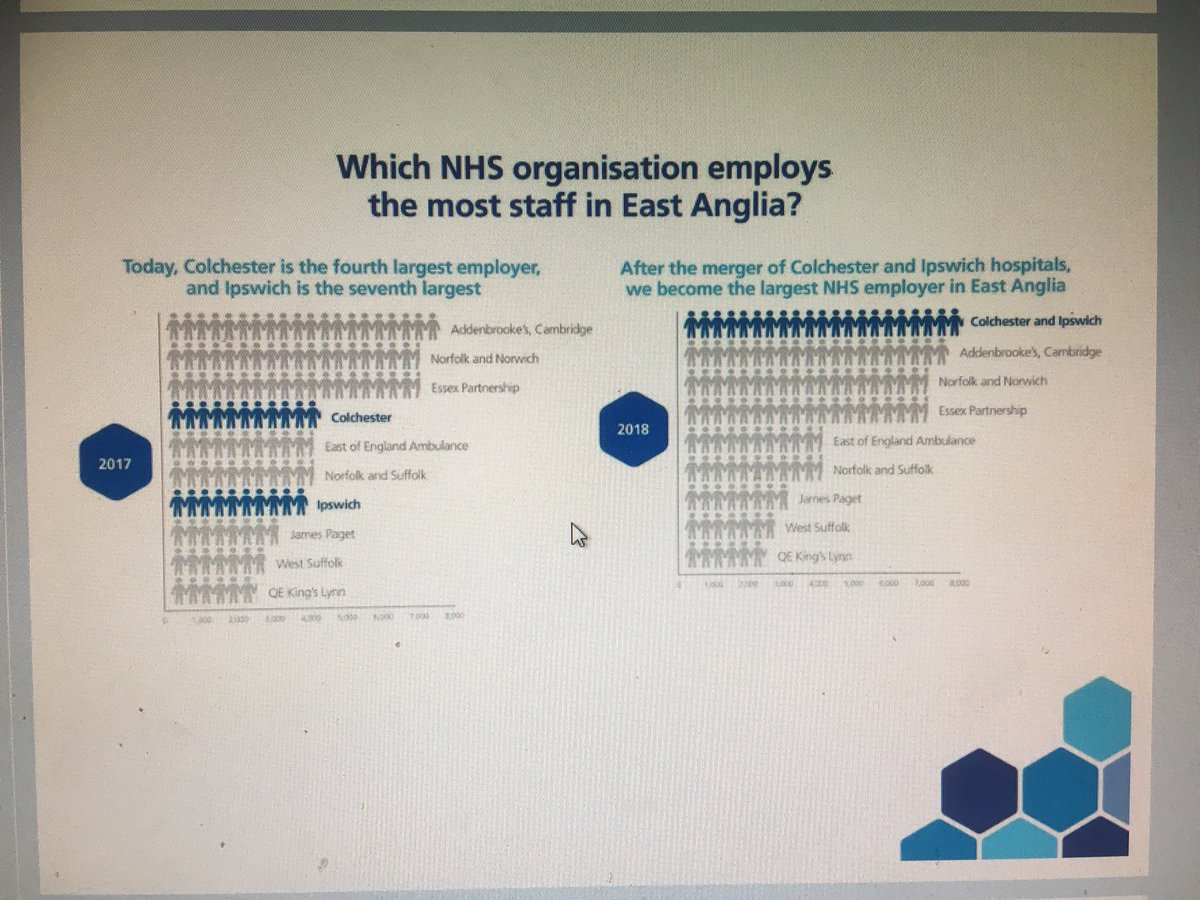 Team_ESNEFT's tweet image. Two hospitals - One future