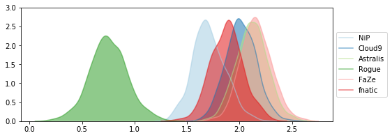 Emaasit's tweet image. Blog post: Hierarchical #Bayesian rating model in #PyMC3 with application to eSports by Kevin Pei. bit.ly/2iWfyVX
#ProbabilisticProgramming #DataScience