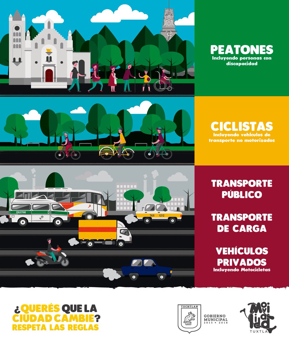 TuxtlaAmbiente's tweet photo. Al conducir es obligatorio priorizar: 
🚸♿Peatón y Discapacitado
🚲 Ciclista
🚃 Transporte Público
🚛 Transporte de Carga
🚗🛵 Vehículo privado

Y vos ¿Querés que la Ciudad cambie? #RespetaLasReglas #Tuxtla @TuxtlaTransito https://t.co/IwMPkJbscW
