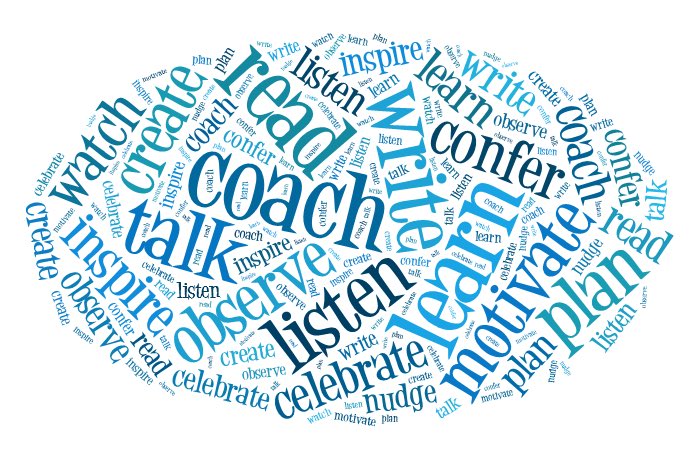 WoodcrestKstars's tweet photo. Grateful for the ability to confer with our Literacy Teacher Coach today #novthankschallenge #ItsAllAboutWE https://t.co/3RvMFmfUPb