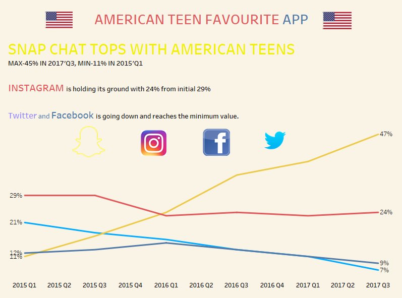 deepakgs21's tweet photo. #makeovermonday #TableauPublic https://t.co/aSST0C3S3L