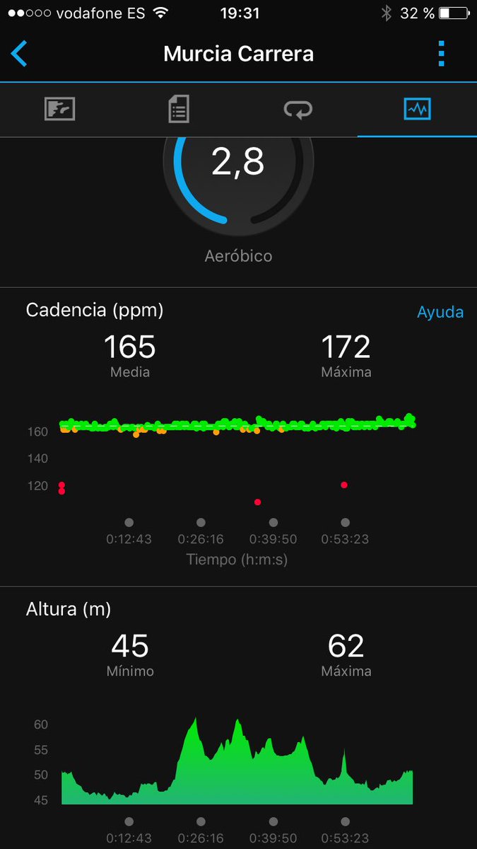 DaniMatas_'s tweet photo. Esta noche de agradable llovizna #YoElegíCorrer con mi amigo @JoseASolera Check out Evening Nov 28th on Relive!
https://t.co/NUlEsj9Y7i Hemos hecho 1 tiradica interesante xa ser martes tarde y llevar operativos desde las 6AM.Buen entreno,buenos ritmos a partir de la 1/2 #volver ! https://t.co/FIt1GhUbg1