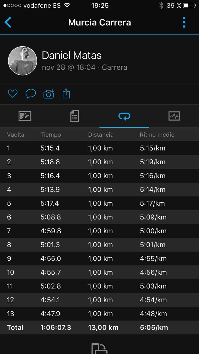 DaniMatas_'s tweet photo. Esta noche de agradable llovizna #YoElegíCorrer con mi amigo @JoseASolera Check out Evening Nov 28th on Relive!
https://t.co/NUlEsj9Y7i Hemos hecho 1 tiradica interesante xa ser martes tarde y llevar operativos desde las 6AM.Buen entreno,buenos ritmos a partir de la 1/2 #volver ! https://t.co/FIt1GhUbg1