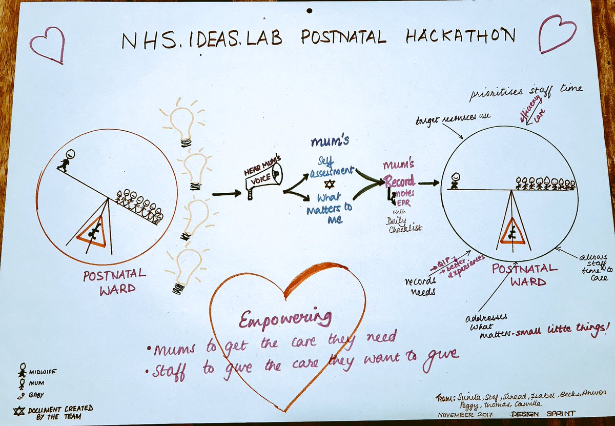 SunitaS2016's tweet photo. @AnnRemmers @WhoseShoes @FWmaternity @BWCHBoss @KathEvans2 @dawn_morrall @SWSCN @amywarren_14 @rupachilvers-summary🤗 https://t.co/LRCpcLTQ6V