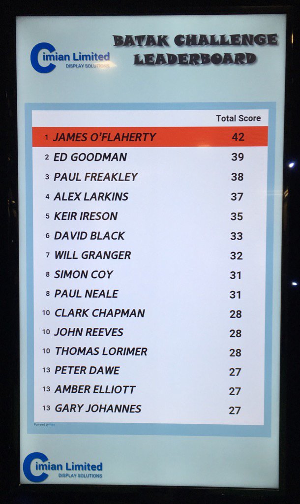 Our branded Leaderboards are great for adding a competitive element to your exhibition stand or event.