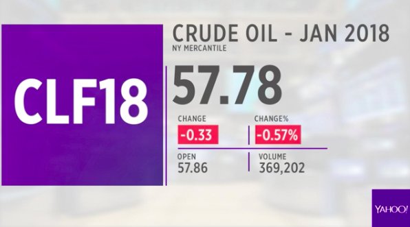 Yahoo Finance tweet media