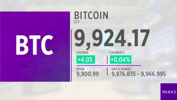 Yahoo Finance tweet media