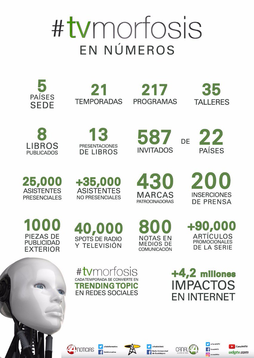 CANAL44TV's tweet photo. Te compartimos la numeralia de #TVMORFOSIS �� https://t.co/1e9UhCemkS