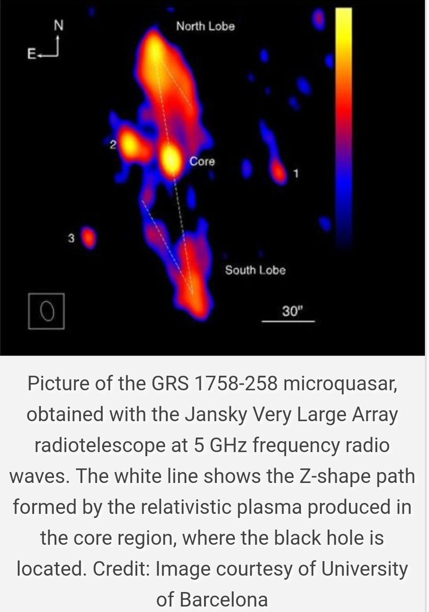 talius's tweet photo. Galactic #Microquasar provides explanation for #Structure of faraway #Radio galaxies
The study allows researchers progressing in the study of the distribution of #gravitational waves from distant sources. https://t.co/zpwfaWbQSf https://t.co/RqMgHfMde4