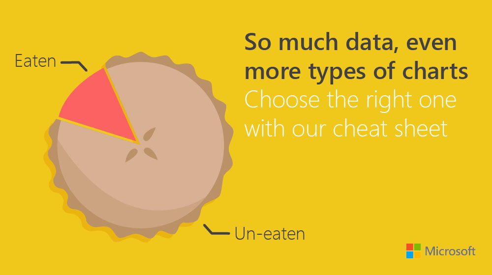 Donuts & funnels & pies, oh my! Who knew there were so many tasty ways to display your #data? (We did) Download now: http://download.microsoft.com/download/3/7/5/375812B4-7874-4846-9C84-95FF6D09D109/ZerotoBeautiful_choosing_charts.pdf?wt.mc_id=AID625544_QSG_SCL_204458