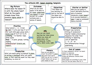 jean_pjtwood's tweet photo. #mfltwitterati My first draft of a template to support trainee planning. Appreciate comments @TeacherToolkit https://t.co/gDm4WVKij8