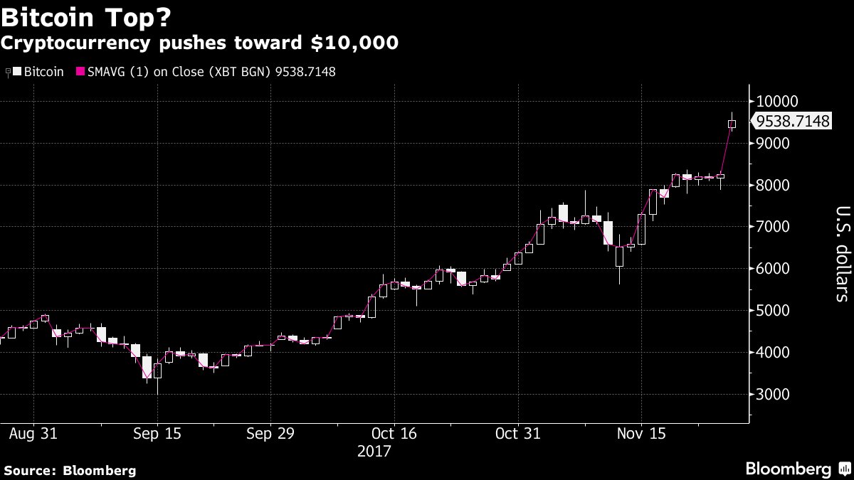 Yahoo Finance tweet media