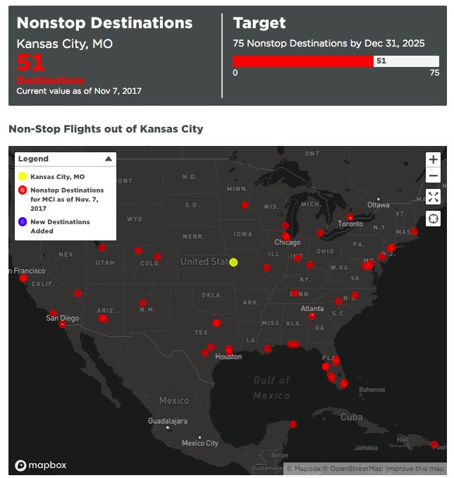 mysidewalkHQ's tweet photo. On Nov. 7,167 out of 169 precincts in @KCMO voted to approve a new #airport terminal. We built a site to track the impact &amp; #progress of this momentous #community decision. 

Behold: The Unofficial #KCI #ProgressTracker: https://t.co/sUFs2iE7AM https://t.co/Hv5VCnMb2H