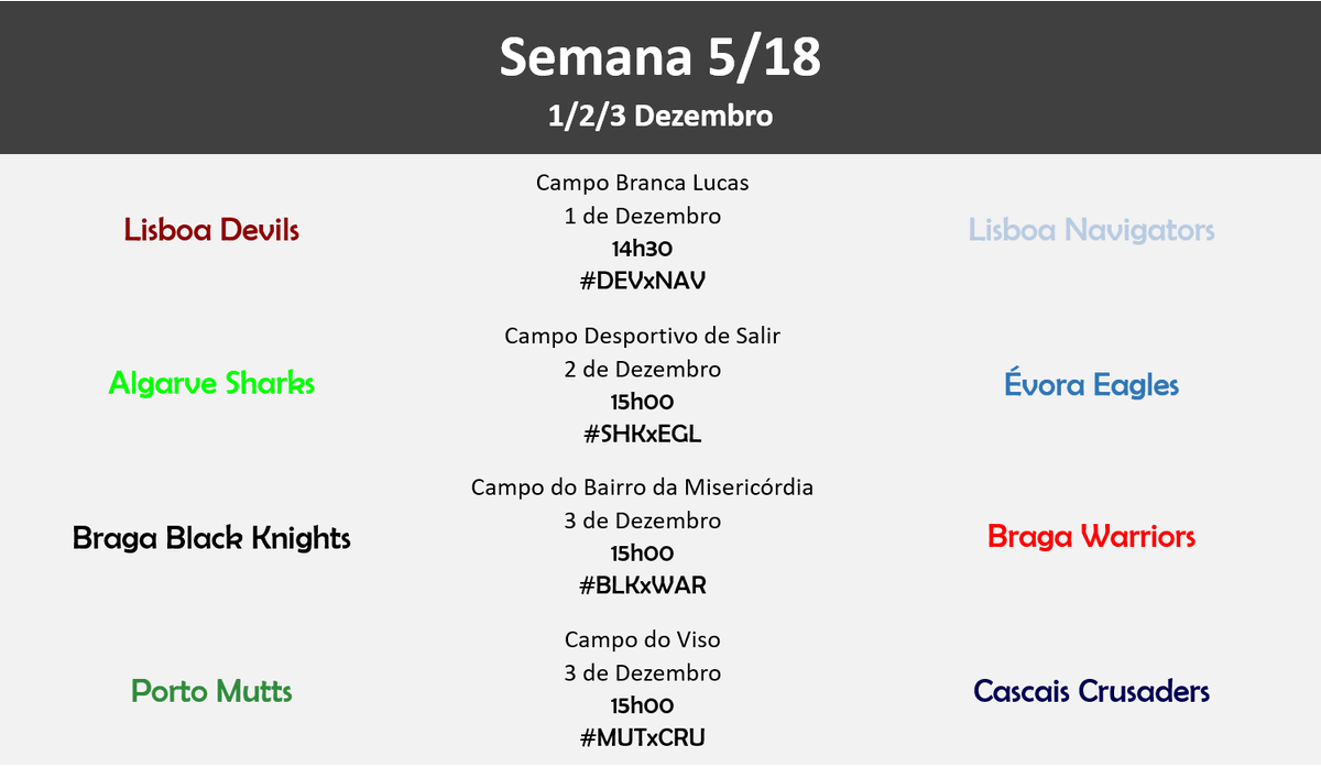 PorTouchdown's tweet photo. Queres jogos? Toma jogos! Este fim-de-semana temos 4, incluindo dois 'dérbis' #LPFA9
-Em Lisboa, Devils recebem Navs na 6ªfeira #DEVxNAV
-Sábado, os Sharks recebem os Eagles que procuram a primeira vitória #SHKxEGL
-Domingo, dérbi em Braga entre Black Knights e Warriors #BLKxWAR https://t.co/57JMdC8SjX