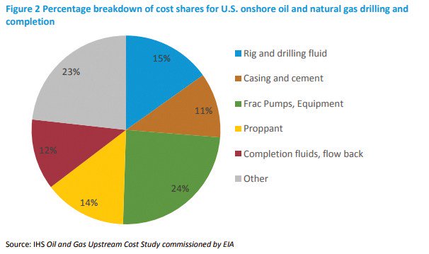 .<a href="/Shalemag/">SHALE Magazine</a>: See how #oilandgas companies can tap @_Water_Sage_ to prepare for the next #crude #oil #natgas boom bit.ly/2BjHoBY