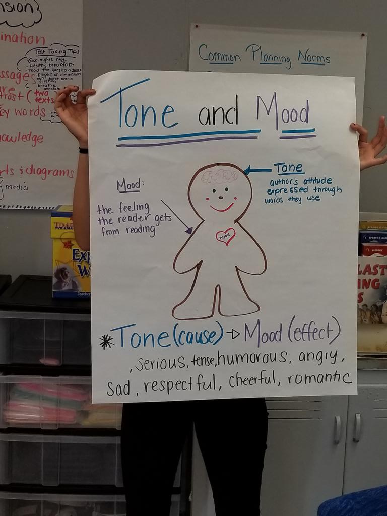 Tone And Mood Anchor Chart