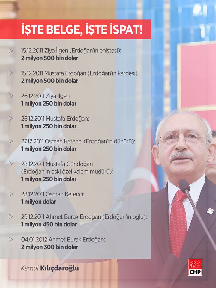 İşte belge, işte ispat! #KılıçdaroğluYineHaklıÇıktı