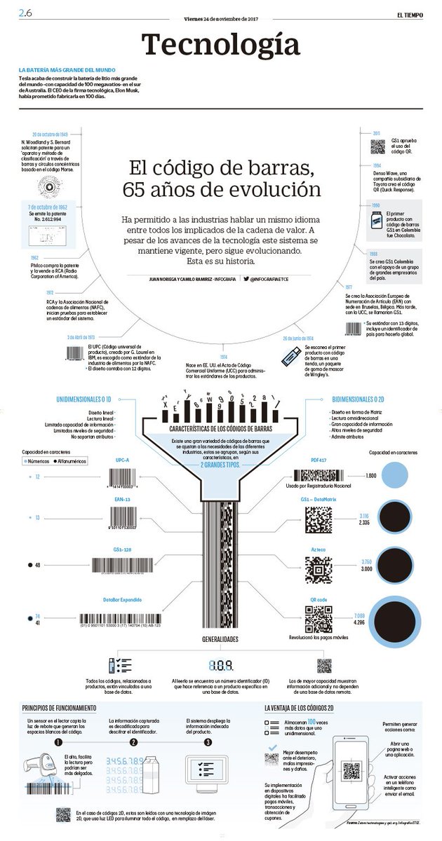 Infografía ETCE tweet media