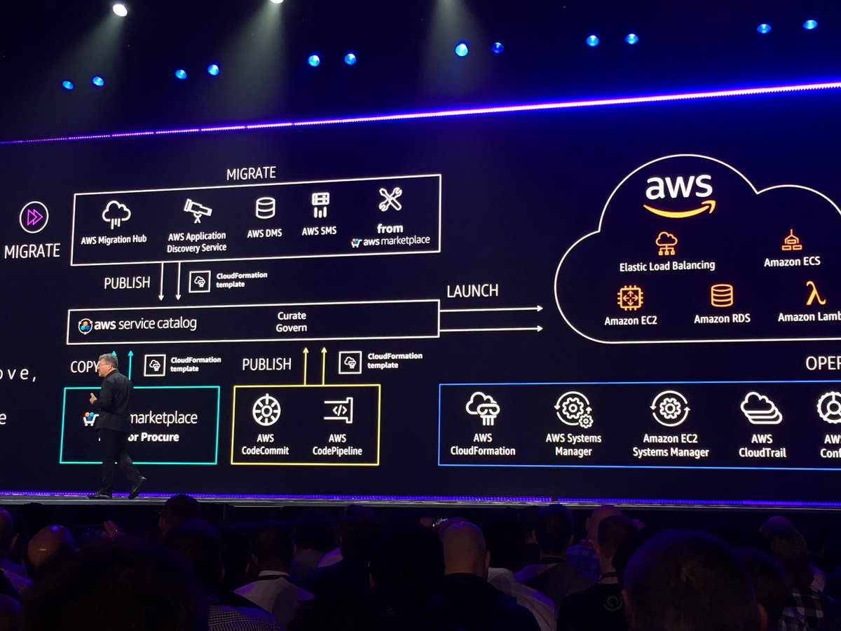 AWSEvents's tweet photo. .@awsmarketplace has 160k active customers #reInvent Global Partner Summit https://t.co/v3YmidZuBE