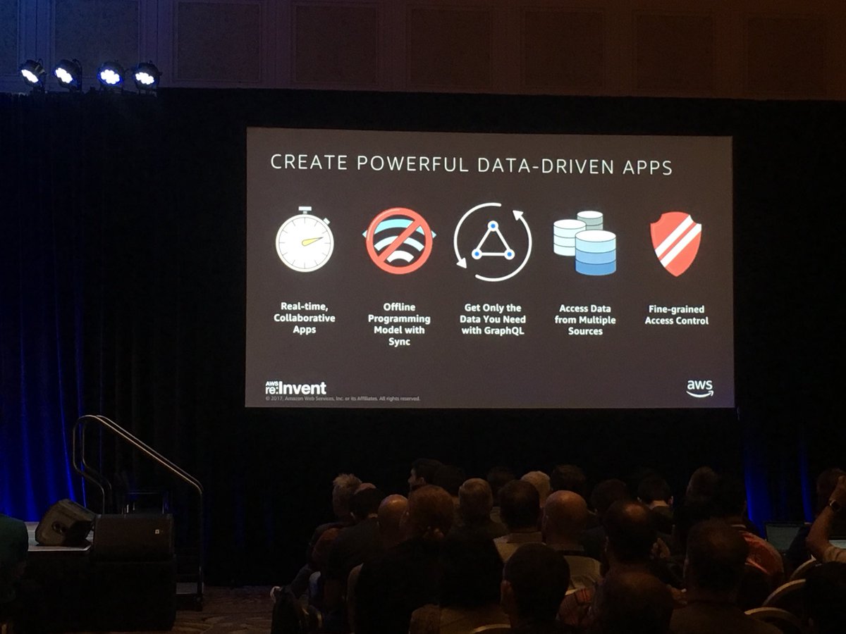 AWSEvents's tweet photo. We’re launching 🚀 AWS AppSync as a new service for preview later today! Here are some of its features! @apatel72001 #reInvent https://t.co/fG9thG6sAa