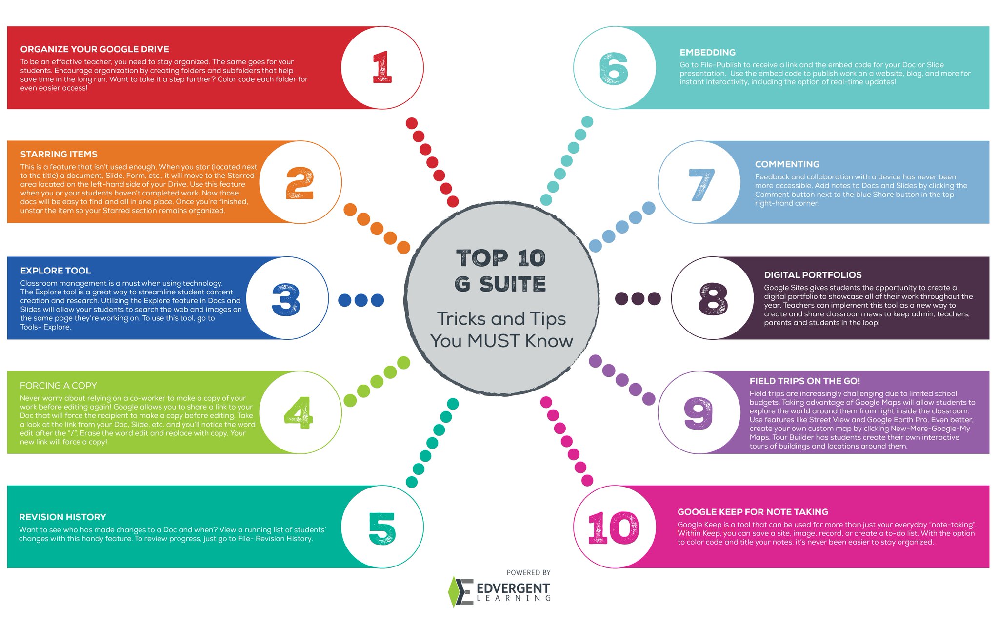 Edvergent Learning On Twitter Did You Know GSuite Could Do This Enjoy Cool Infographic GivingTuesday2017 Check Out The Top 10 G Suite Tricks