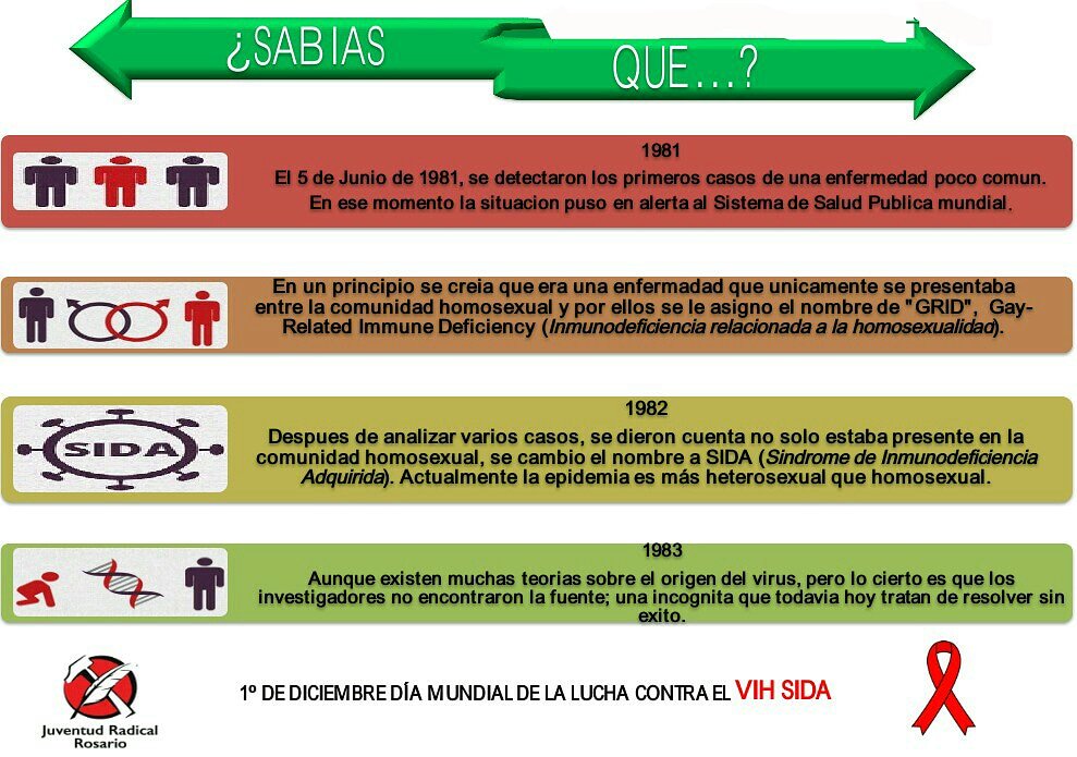 JRDptalRosario's tweet photo. Semana mundial de la lucha contra el Vih Sida #GenerandoConciencia #prevencion https://t.co/uRaBry1bUd