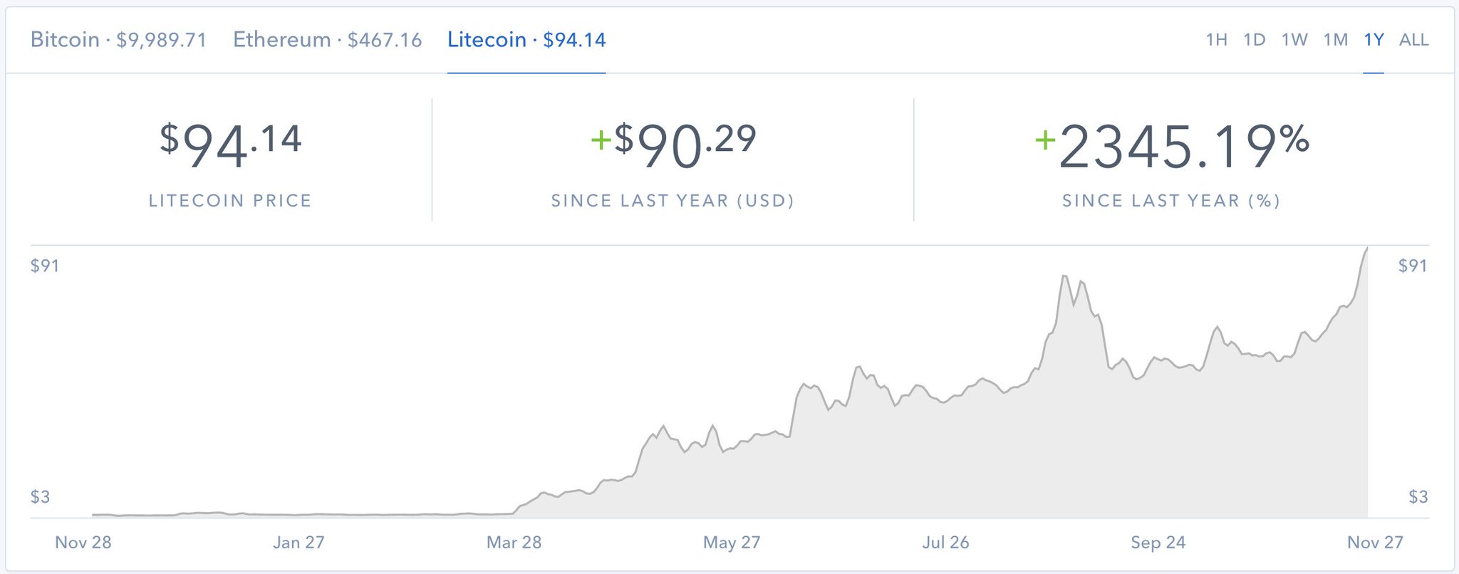 bitcoin platinum release date