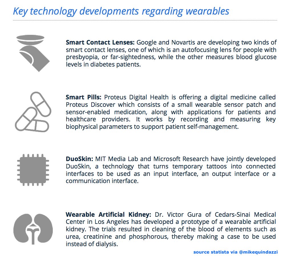 HardinSciInc's tweet photo. Next in #Wearables? 4 ways #WearableTech is extending #Innovation beyond #Fitness trackers. #IoT #HealthTech #AI #BigData #DataScience by #IdeonSP https://t.co/30Sq9wKUe3