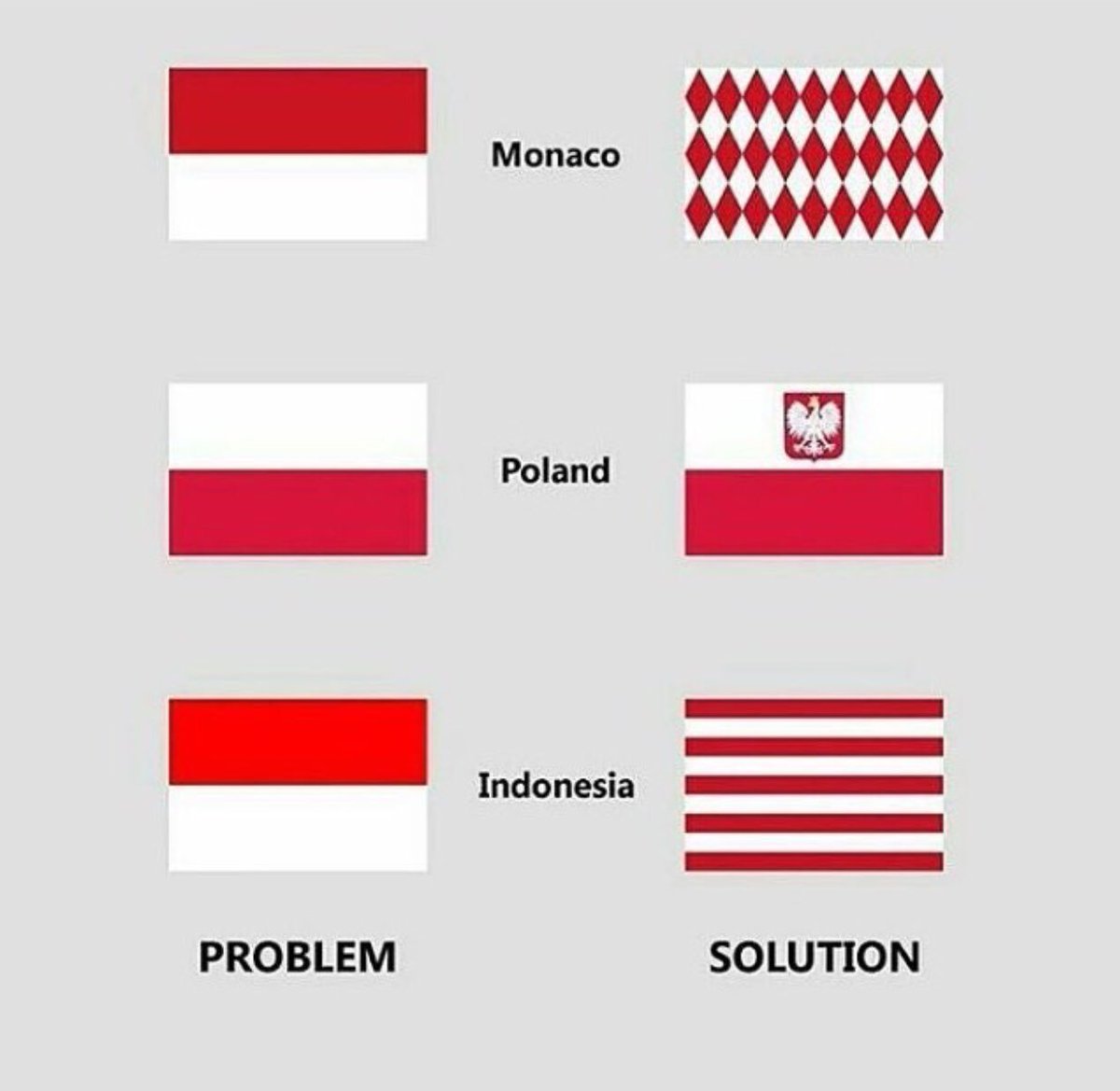 Каких стран похожие флаги. Похожие флаги. Флаги похожие на польский. Флаг п. Флаги похожие на флаг Польши.