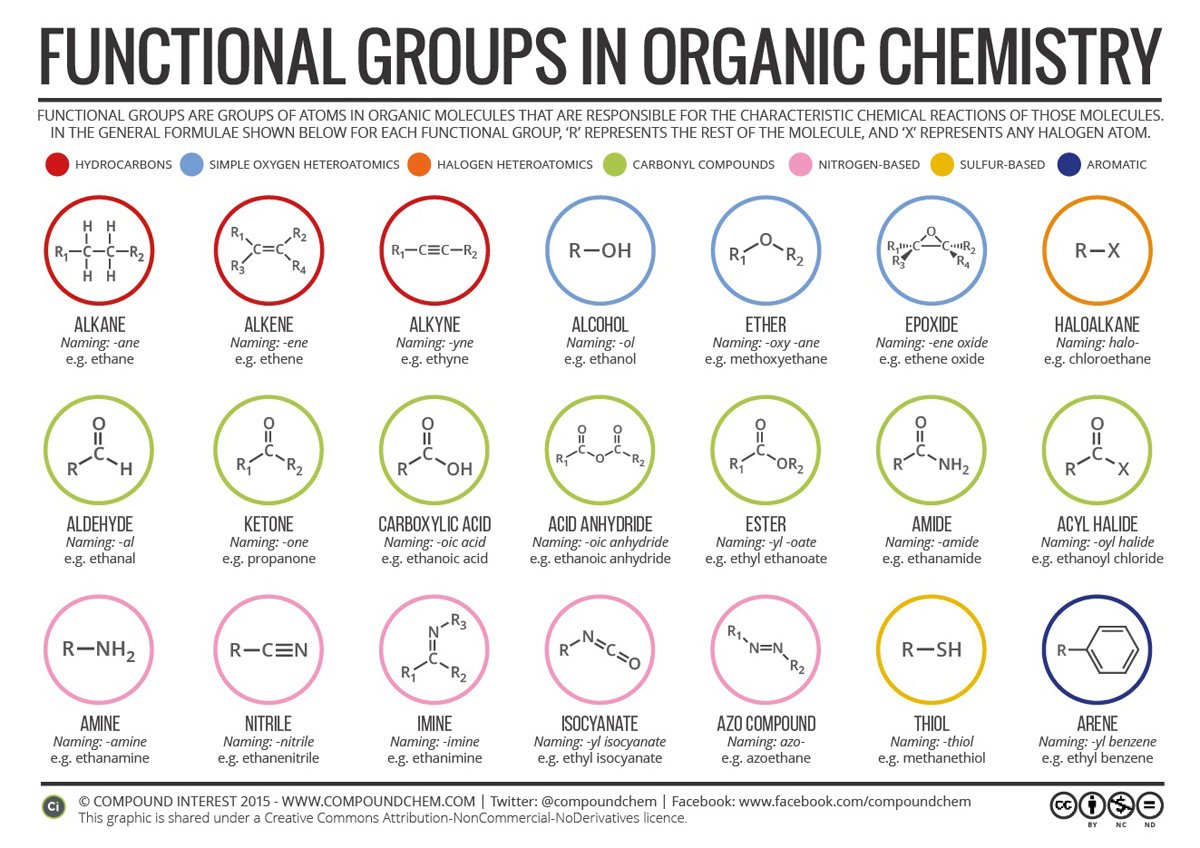RoySocChem's tweet image. Teachers, have you seen these elegant and informative organic chemistry infographics on Learn Chemistry from @compoundchem? Use them to brighten up your classroom wall!
rsc.li/2AbqyrY