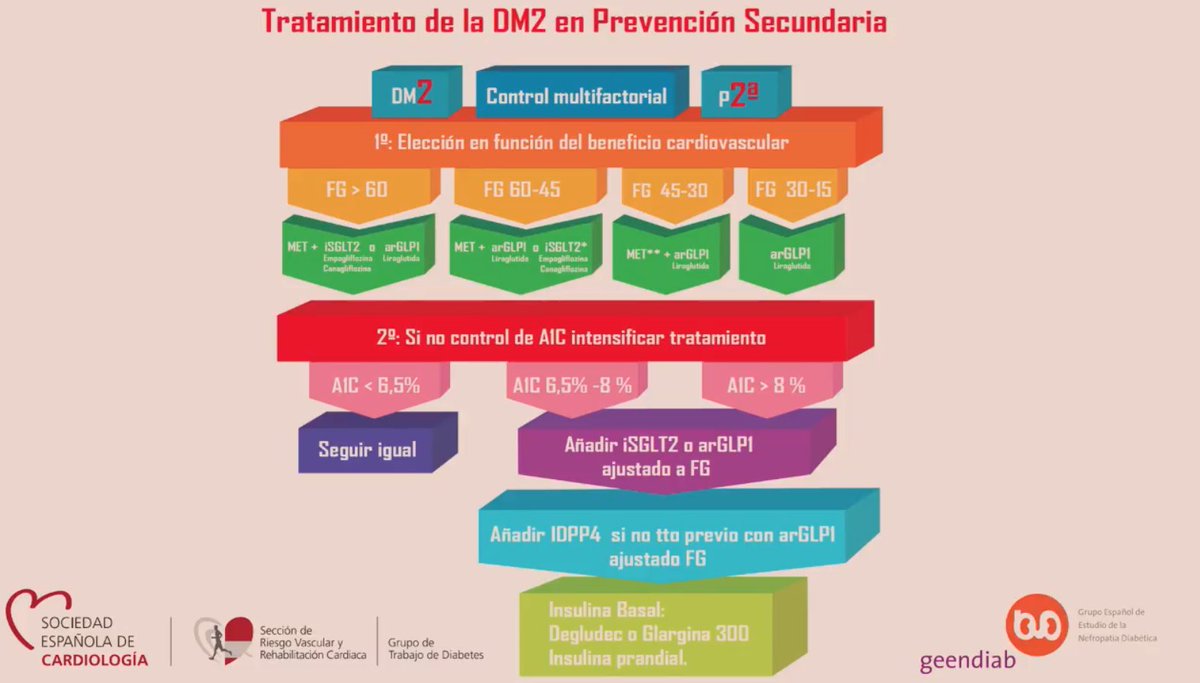 Soc Esp Cardiología tweet media