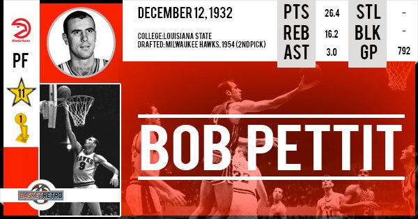 Happy birthday Bob Pettit   