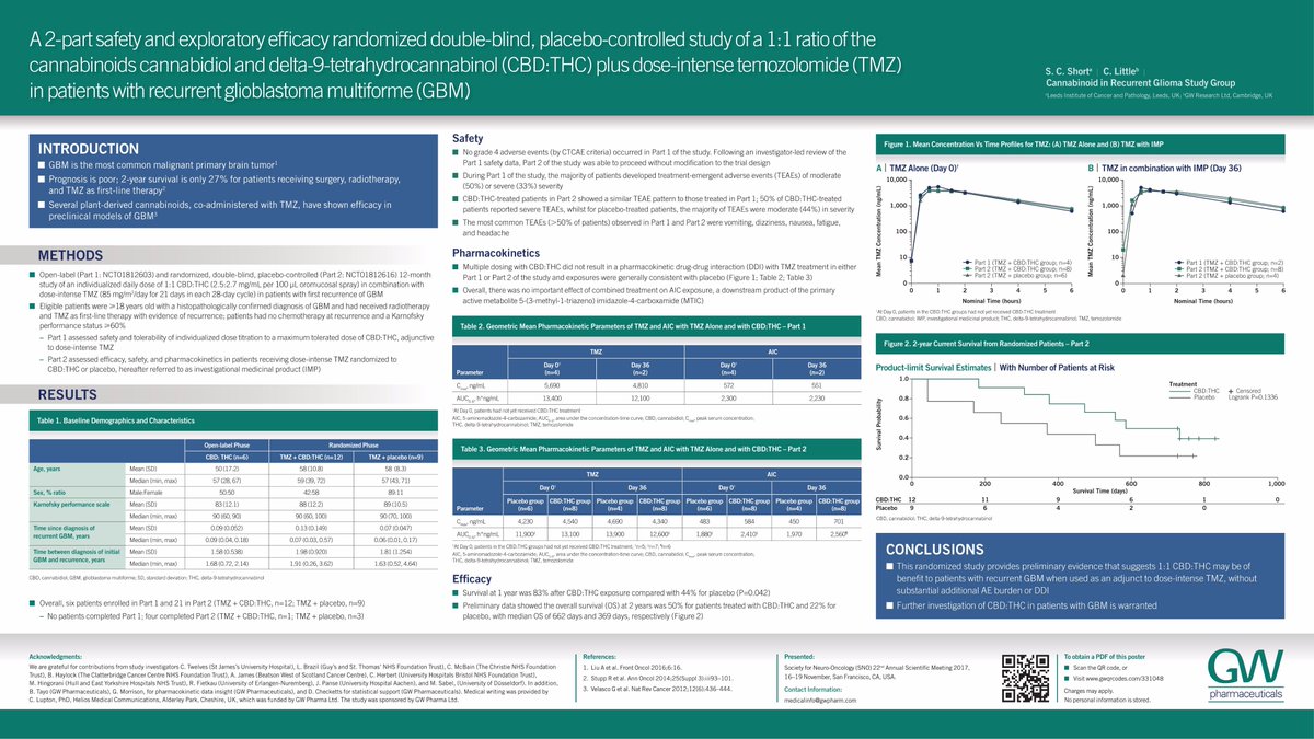 humansunil's tweet photo. prolonged survival seen with daily use of a cannabis extract containing 1:1 CBD:THC in addition to standard treatment with GBM, the most common malignant primary brain tumor  #cannabis #first #anticancer #randomizedcontrolledtrial https://t.co/GhtijIg8NN