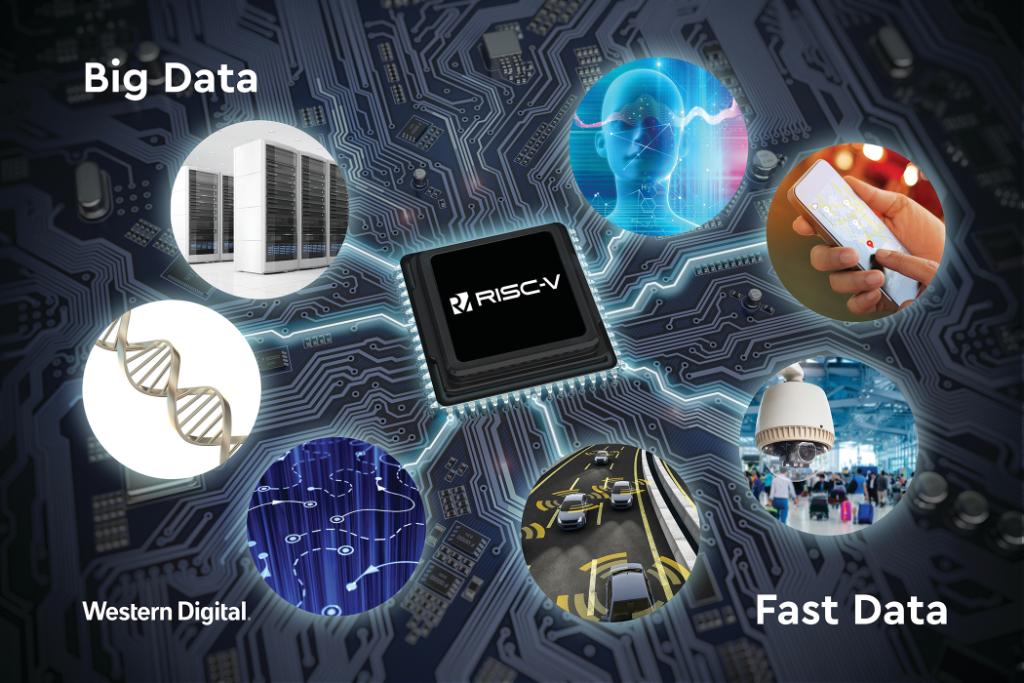 wd_corporation's tweet photo. Today's official announcement involving our intent to transition consumption of over one billion cores per year to @RISC-V can be read here:
https://t.co/ZlWA1ZHckC #LetDataThrive https://t.co/AF2nXUTNs5