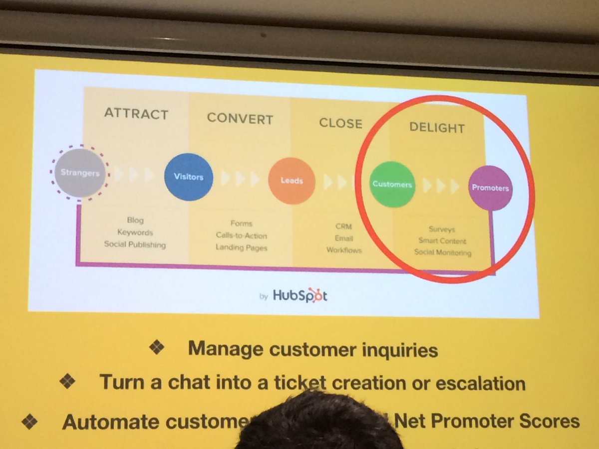 HonigSteff's tweet photo. make your customers the centre of your business, make them happy and make them to be your promoters! building trust and long lasting relationships is key! @BristolHUG @noisymonkey #HubSpot #CostumerHub #InboundMarketing #DigitalMarketing https://t.co/j5NEvD3T4X
