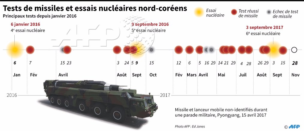 Principaux tests de missiles et essais nucléaires effectués par la Corée du Nord de janvier 2016 au 28 novembre 2017 #AFP