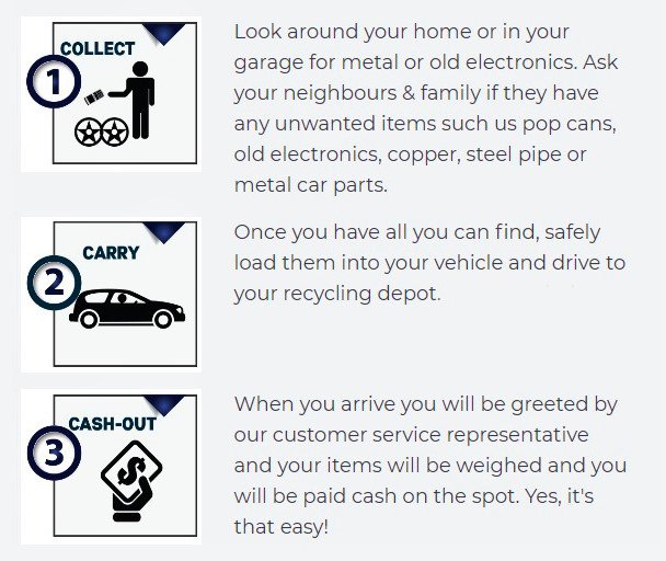 MetalogicsTO's tweet photo. Are you ready to turn your #ScrapMetal into Cash? It’s easier than you think! Bring your scrap metal to @MetalogicsTO & make some money off your old junk! More info at: https://t.co/xbaHq49p4G
#Metalogics #Etobicoke #Toronto #MetalRecycling #Scrapping #CashForScrap #MoneyForMetal https://t.co/ZyHrsaNsAA