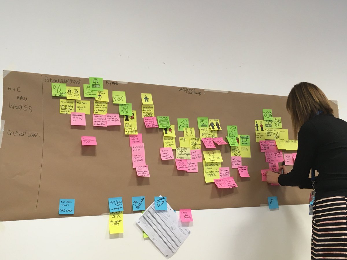 TVN_UHCW's tweet photo. Mapping the patients journey this week with @EmmaFishUHCWKPO for #stopthepressure collaborative #lotsofpostits #engagementofstaff #ideas @elainepclarke https://t.co/nnt68Z4Wck