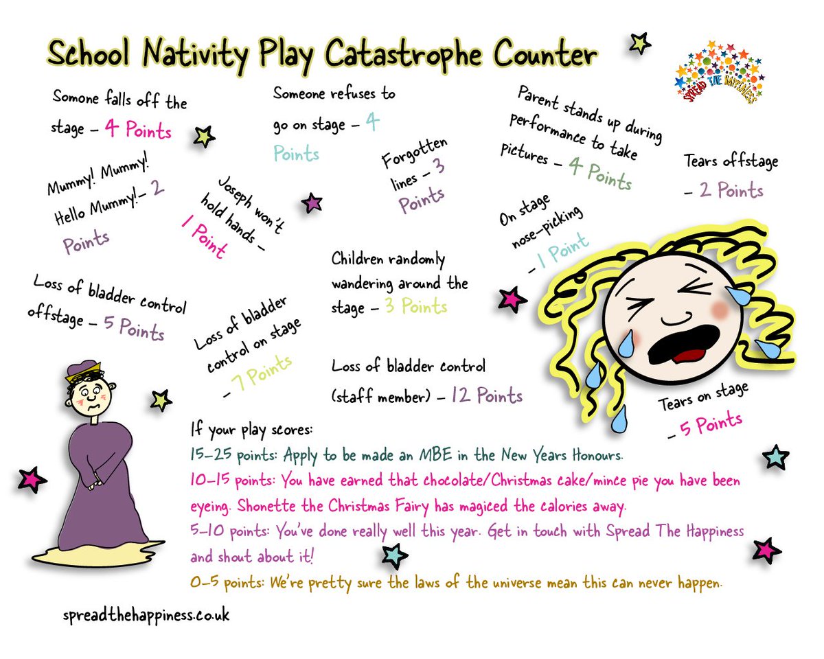 ShonetteBason's tweet photo. For those #teachers about to go into the #school #nativity battleground, here's a fun little catastrophe counter we hope will put things in perspective #spreadthehappiness #teachersfollowteachers #earlyyears #education https://t.co/MNVBcQrQCo