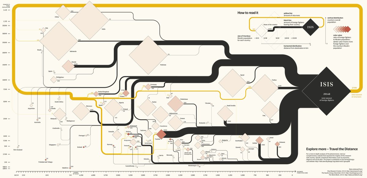 infobeautyaward's tweet photo. WINNER - Current Affairs &amp; Politics GOLD: On Their Way: the Journey of Foreign Fighters by @densitydesign https://t.co/CDoCbGYOTd https://t.co/1xBbSe6l2a