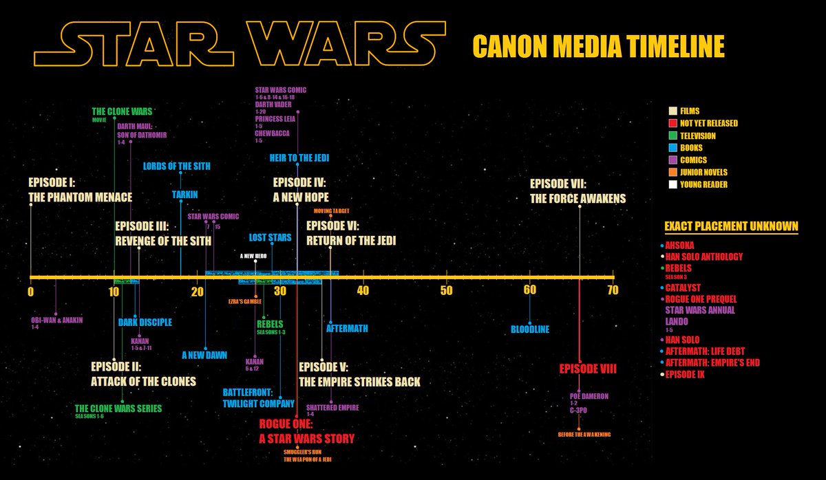 how to watch star wars rogue 1