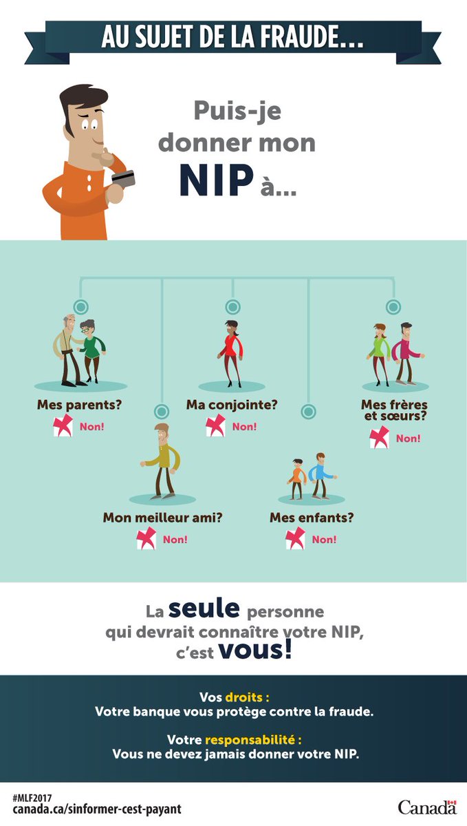 ACFCan's tweet photo. Votre institution financière pourrait ne pas couvrir vos pertes en cas de #fraude si vous n'avez pas gardé votre #NIP secret. https://t.co/I1fBfK5BNY #MLF2017 https://t.co/dFzswPvukN