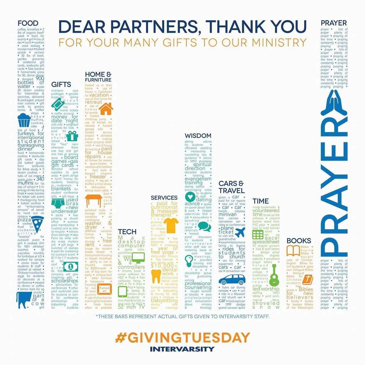 JustinTibbels's tweet photo. Thank you to all of my ministry partners who have prayed for and supported my InterVarsity work with college students and staff! #GivingTuesday #SPAIV https://t.co/i8ZPeRC9NW