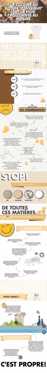 🇫🇷🍃#CashInvestigation Un #Coton #Européen #Bio #Équitable, c'est <a href="/LeTshirtPropre/">Le t-shirt Propre</a> , des solutions existent ! ➡️ bit.ly/2Bk2gZT