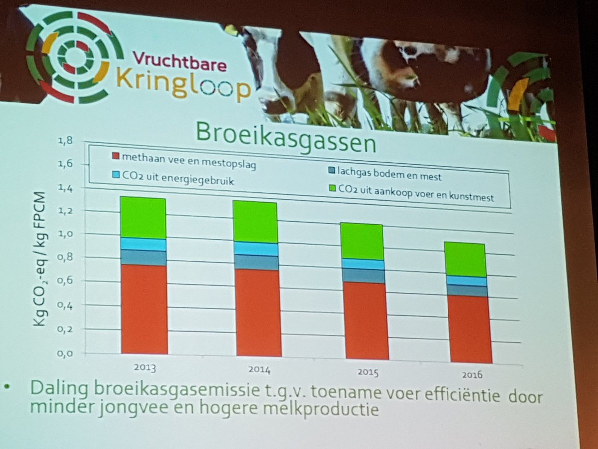 KoelJo's tweet photo. Resultaten van 4 jaar #vruchtbarekringloop Achterhoek. "We moeten het meer uitdragen." https://t.co/BKFlUxHZLg